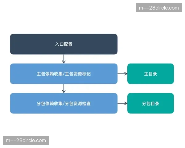 演进阶段强调中台赋能 通用算法支撑多项赛事